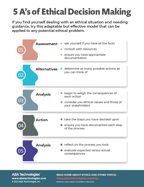 5 A's of Ethical Decision Making