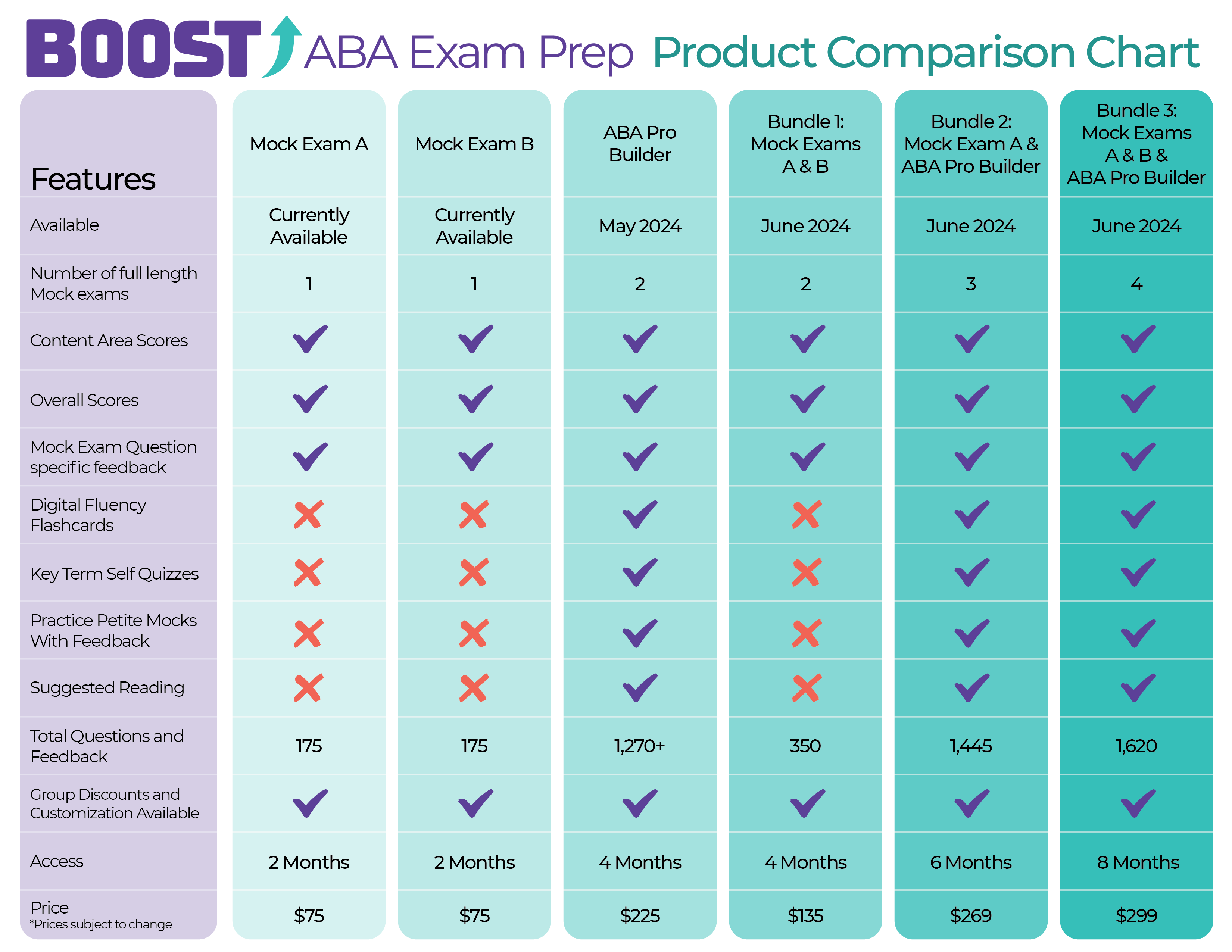 Bundle Comparison Chart