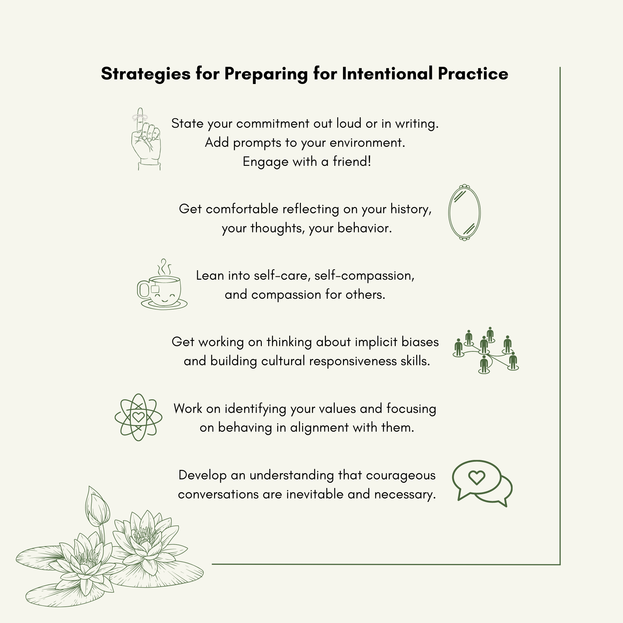 Strategies for Preparing for Intentional Practice