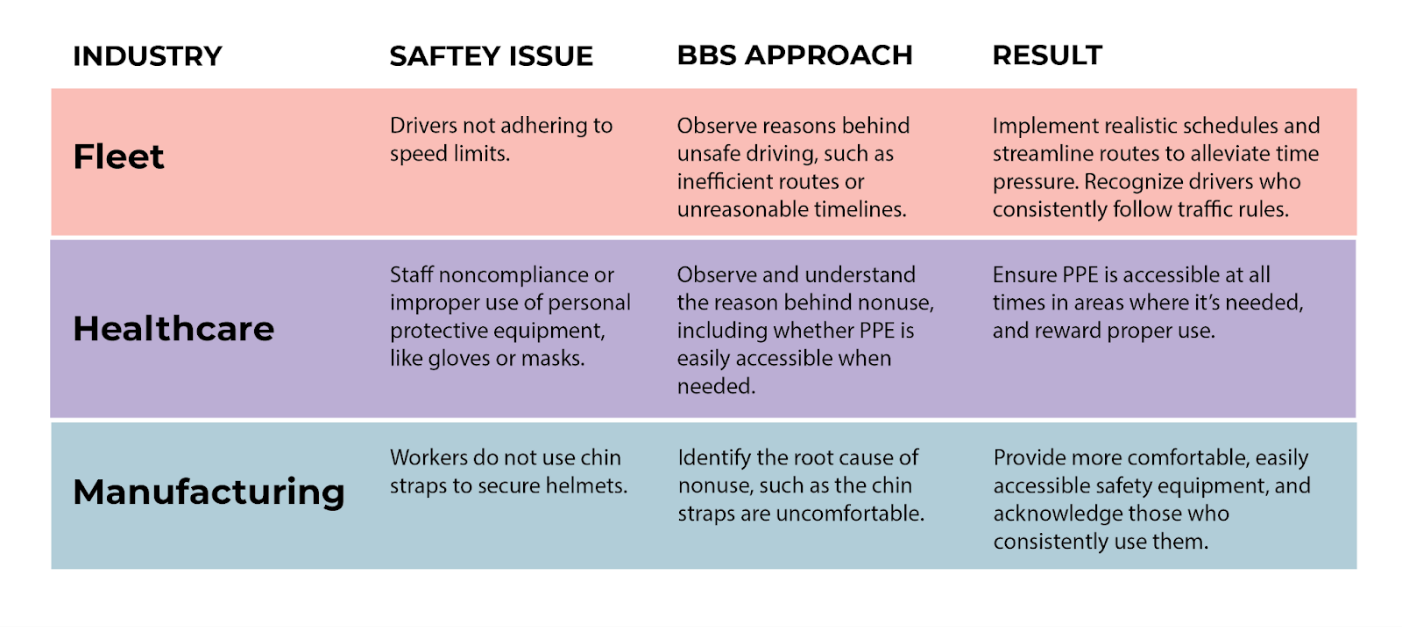 How BBS Works Across Industries