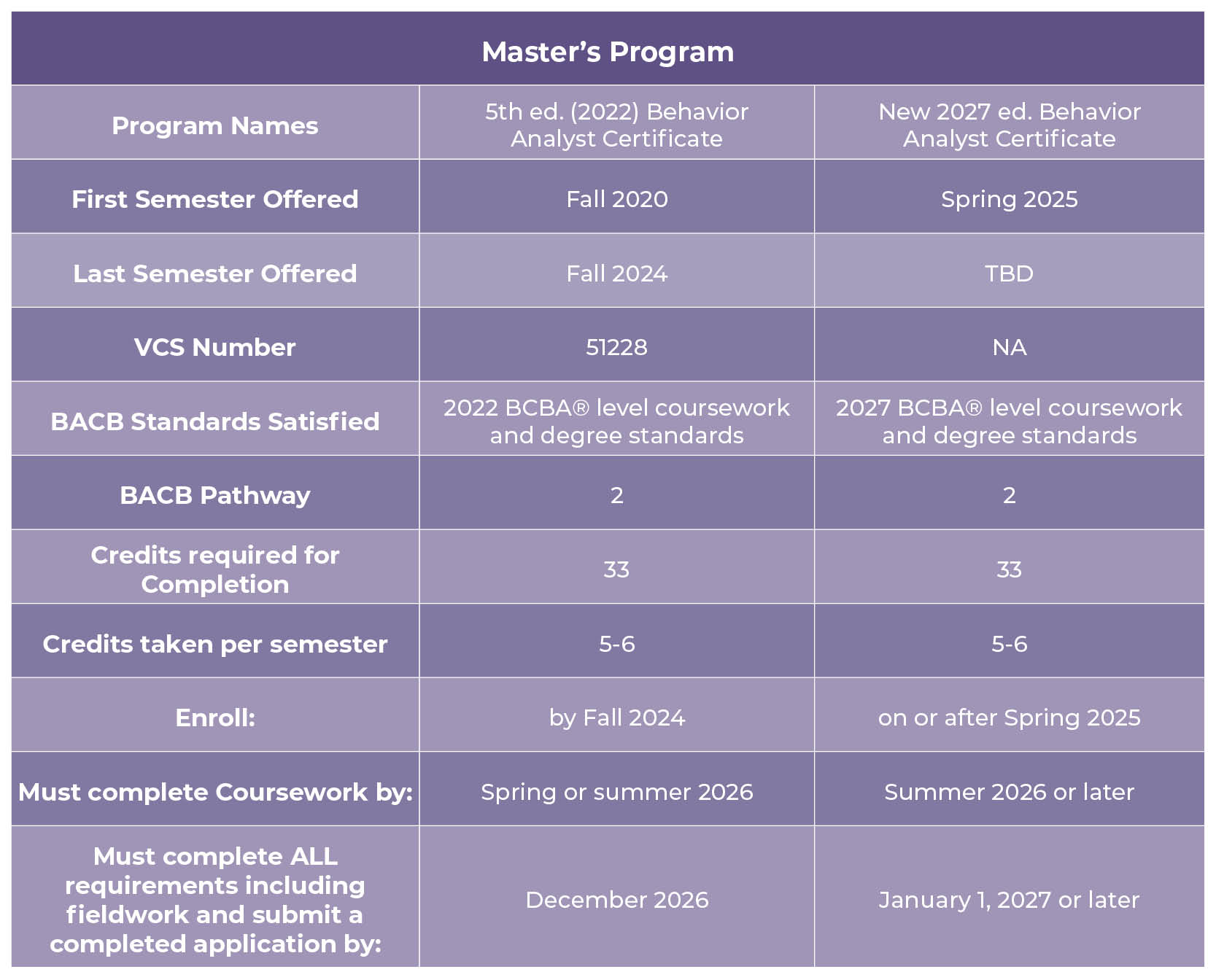 MA Programs Table