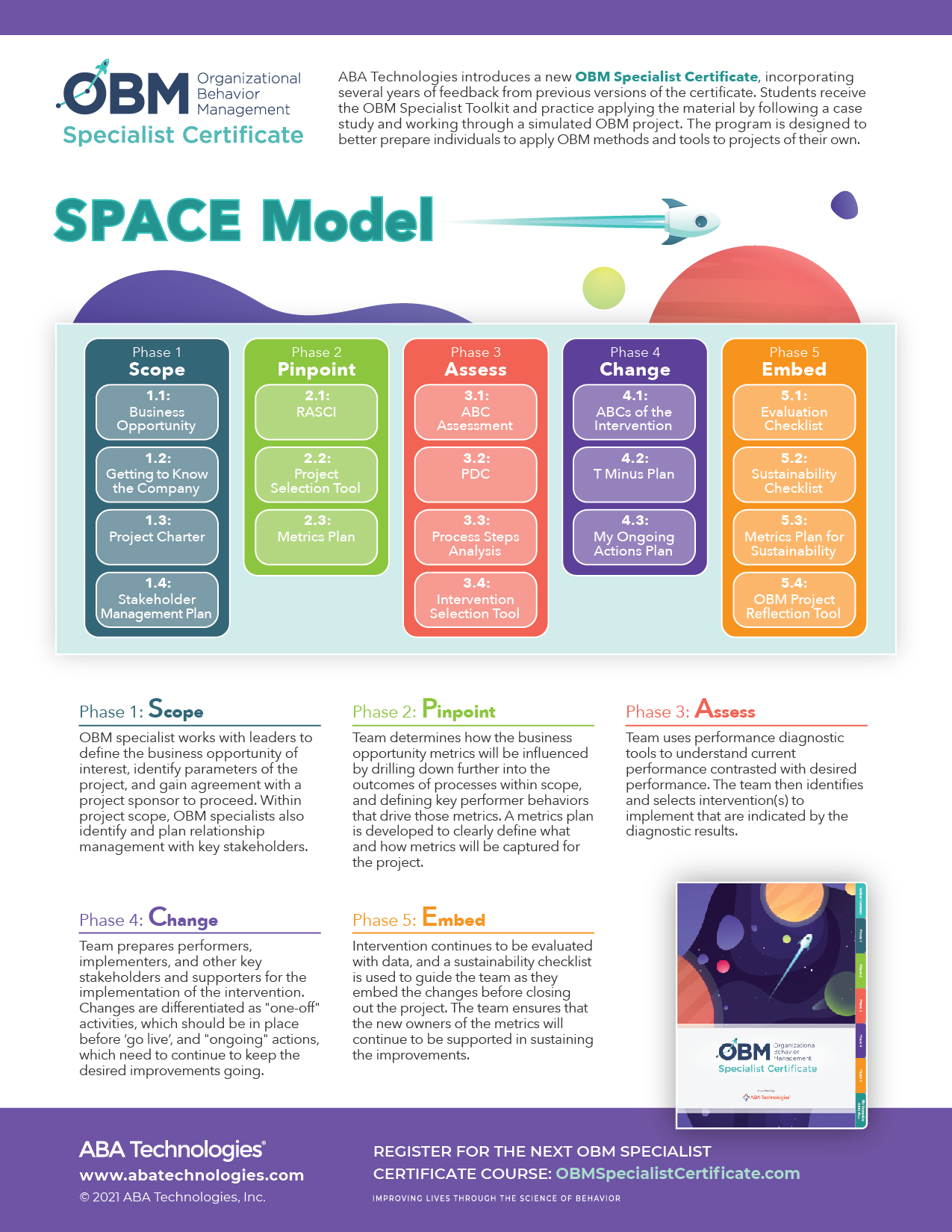 OBM Space Model infographic