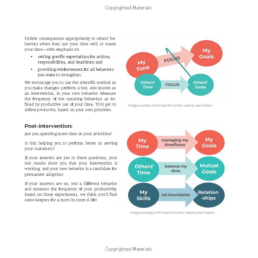 Sample page from manage your time like its all youve got