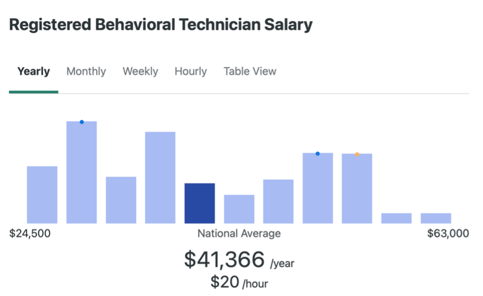 ZipRecuiter RBT Salary