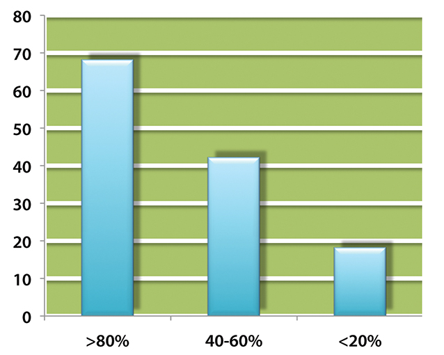 Second Year Graph 2