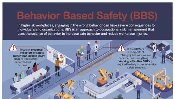 Behavior Based Safety (BBS) infographic