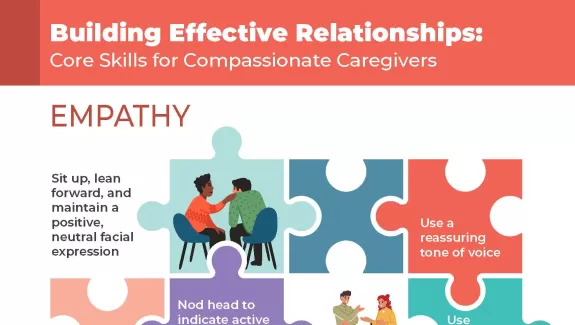 Building Effective Relationships Empathy infographic