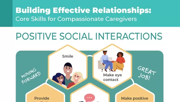 Positive social interactions infographic