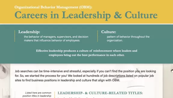 Organizational Behavior Management (OBM): Careers in Leadership & Culture Infographic