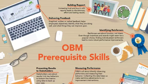 Infographic OBM Prerequisite Skills