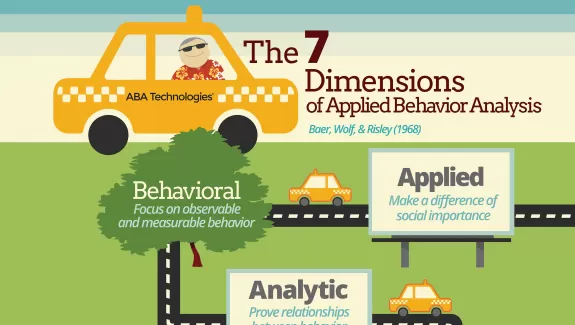 7 Dimensions of Applied Behavior Analysis