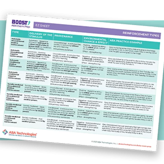 Reinforcement types EZ Sheet