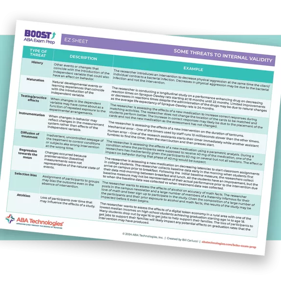 SOME THREATS TO INTERNAL VALIDITY download for further alt text