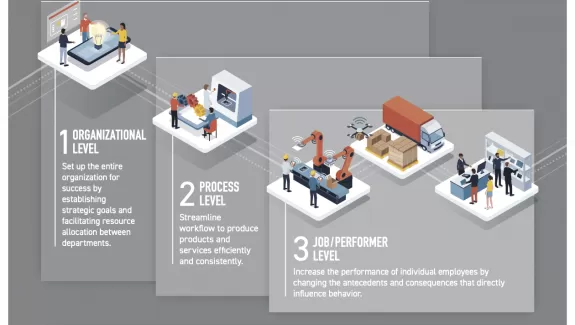 Behavior Systems Analysis Infographic