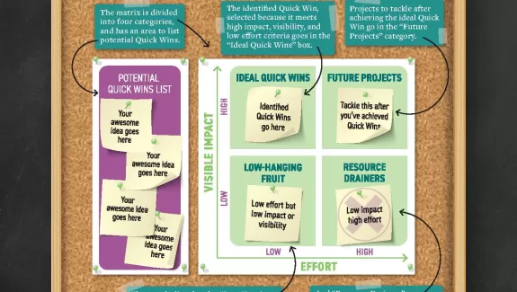 Quick Wins Matrix