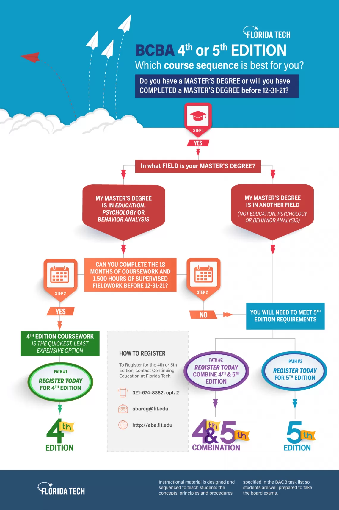 Which Path is Best for You? BCBA 4th or 5th Edition