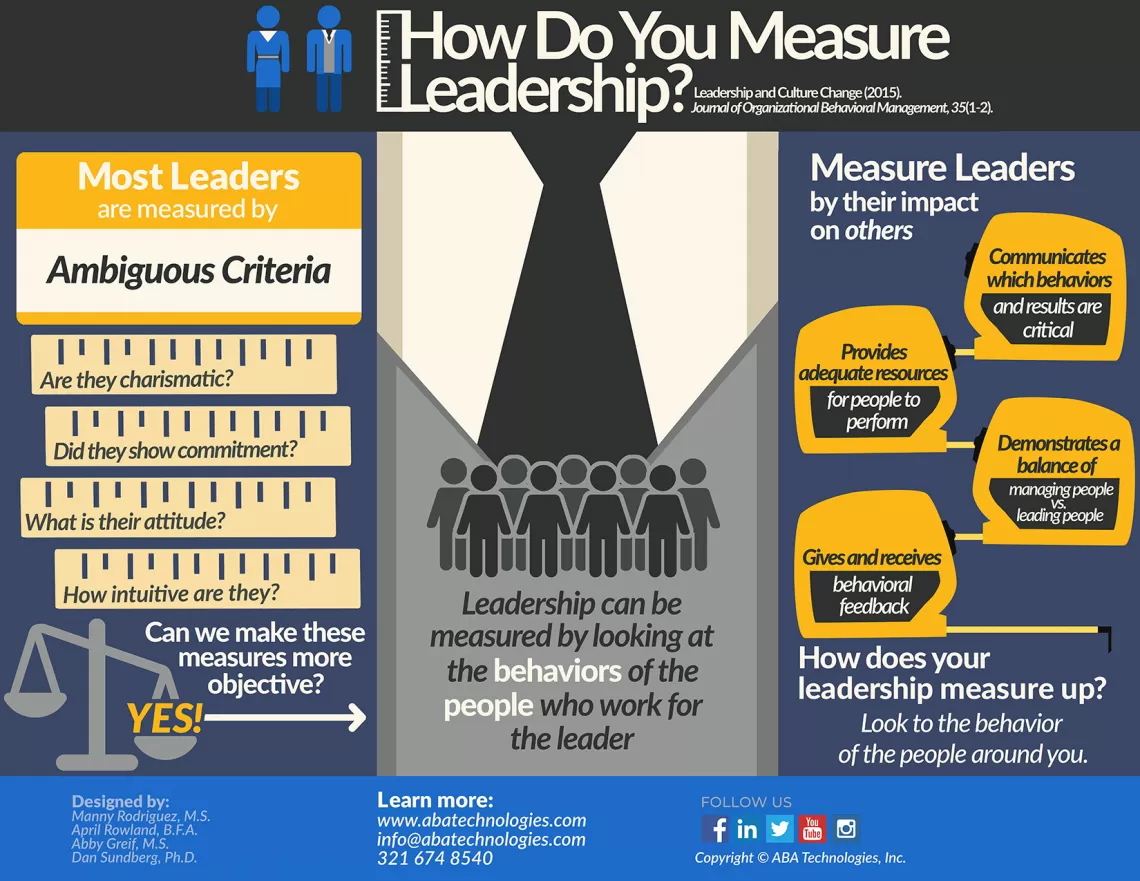 How Do You Measure Leadership?