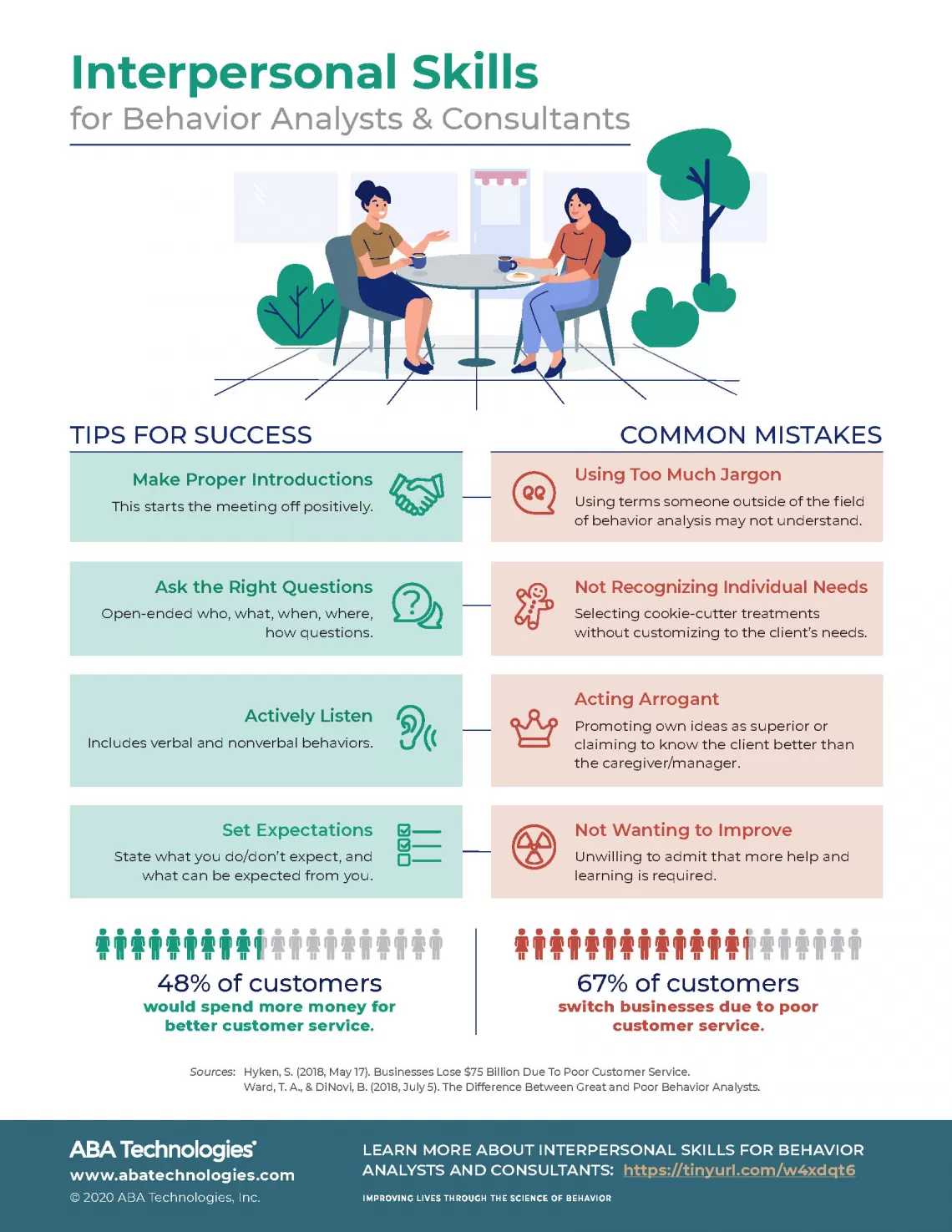 Interpersonal Skills For Behavior Analysts & Consultants