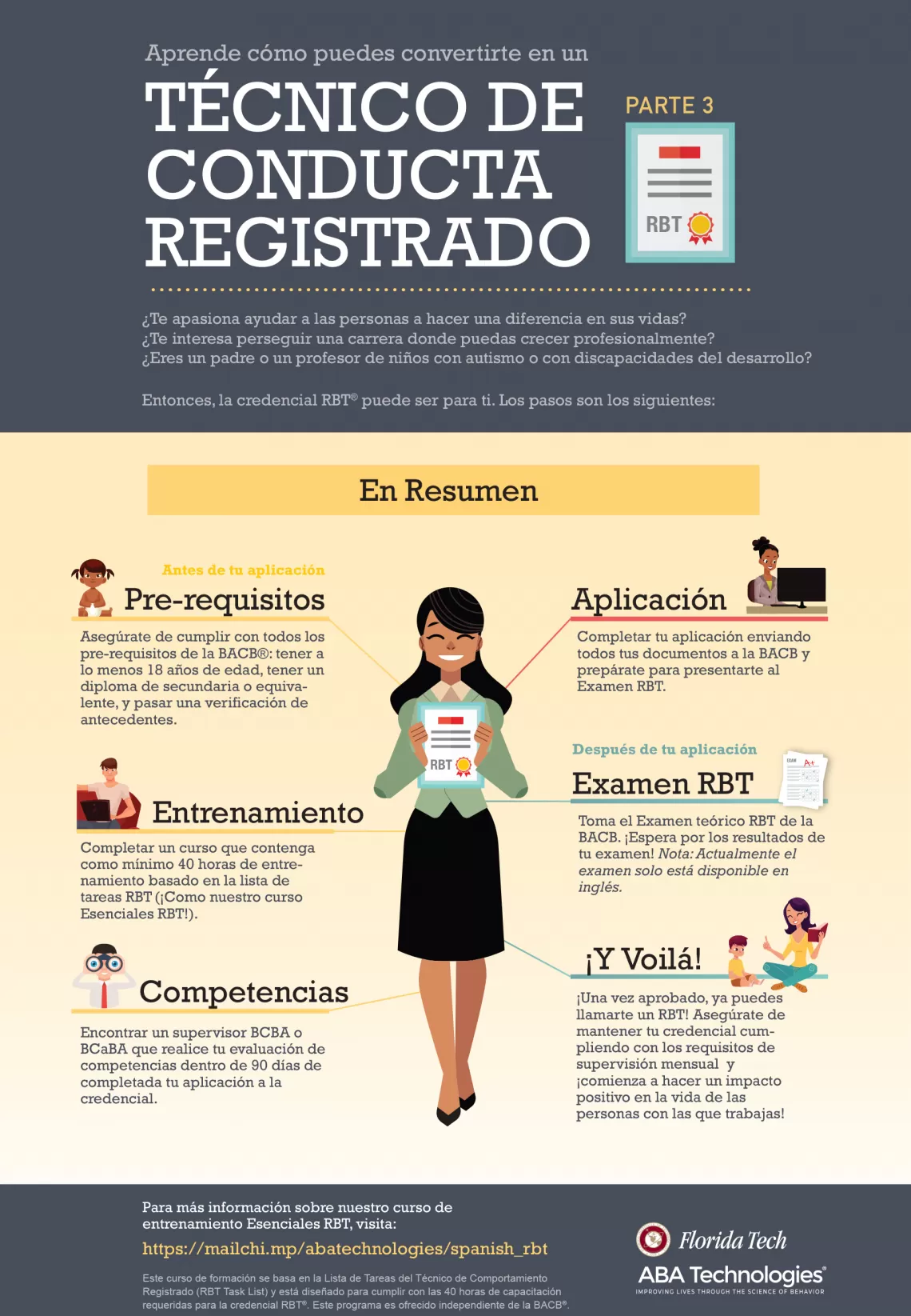 Técnico de Conducta Registrado Parte 3