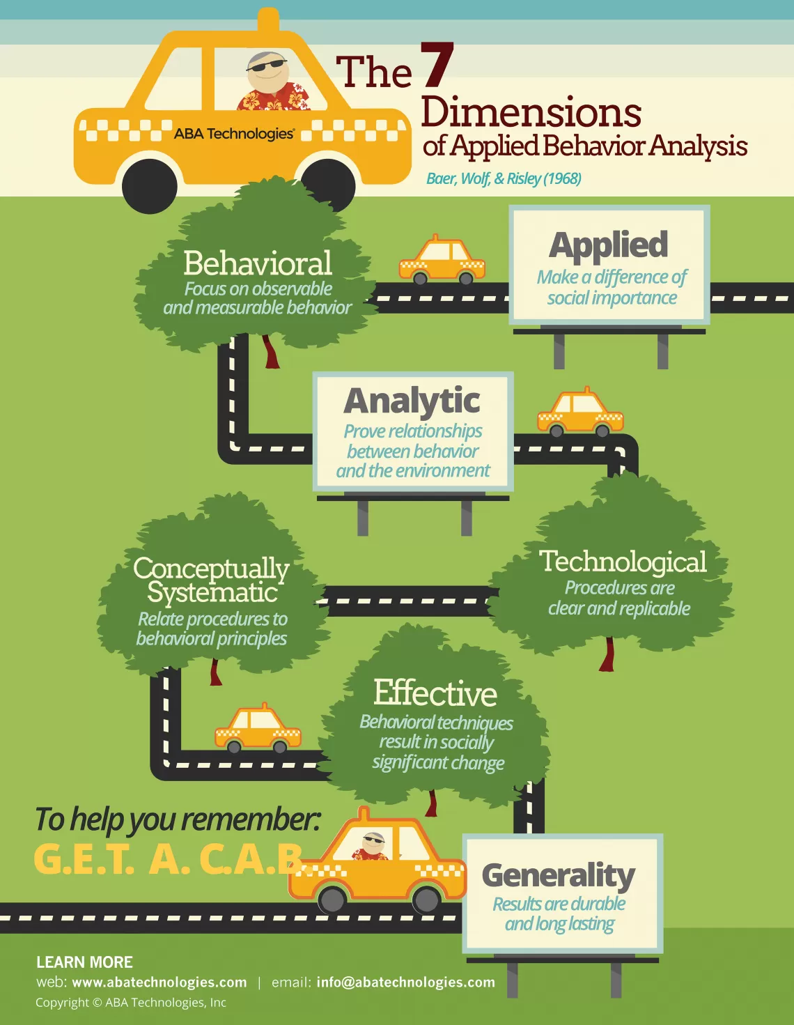 7 Dimensions of Applied Behavior Analysis