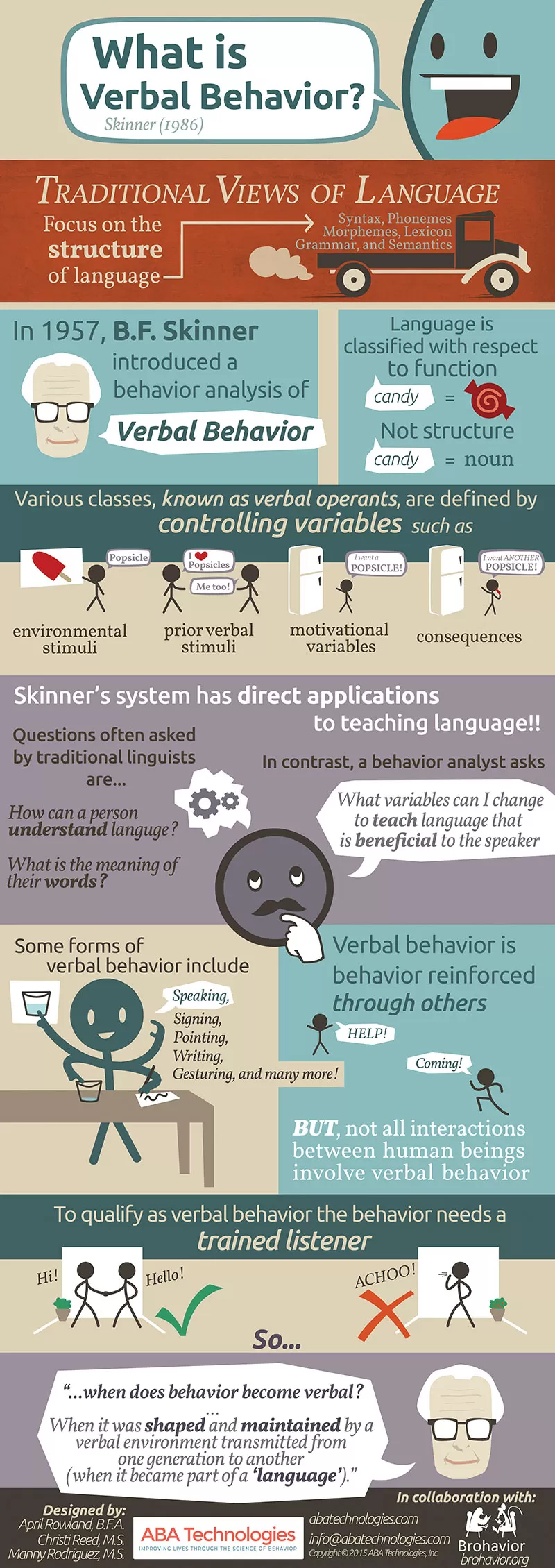 What is Verbal Behavior?