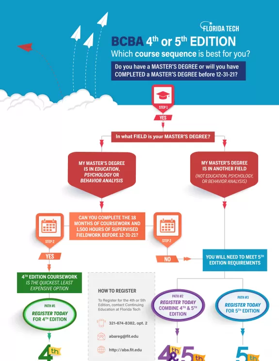 Which Path is Best for You? BCBA 4th or 5th Edition