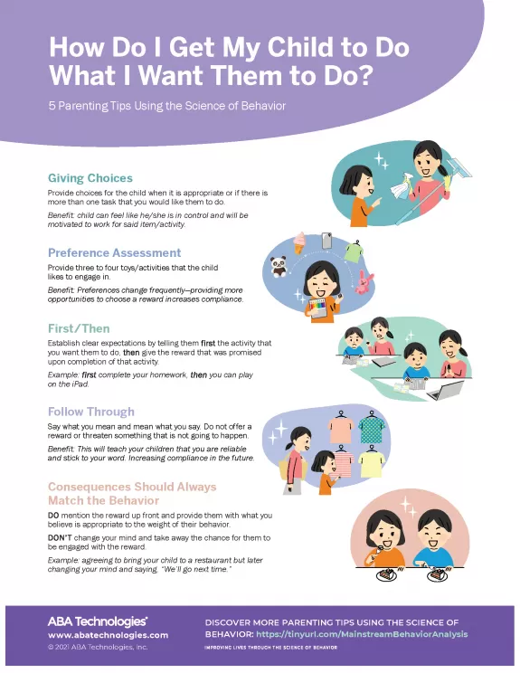 How do I get my children to do what I want them to do, infographic thumbnail