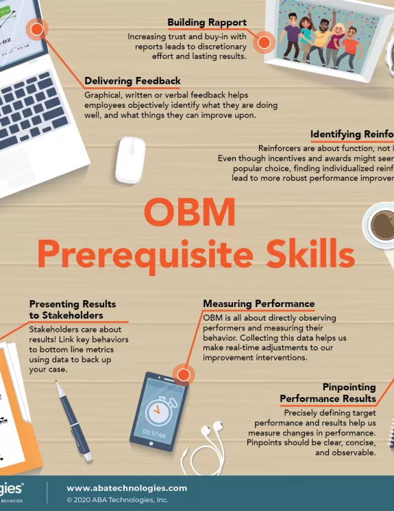 Infographic OBM Prerequisite Skills