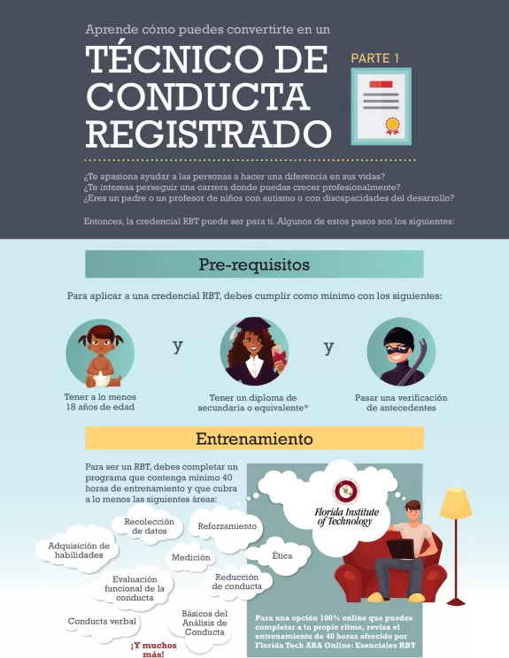 Técnico De Conducta Registrado Parte 1