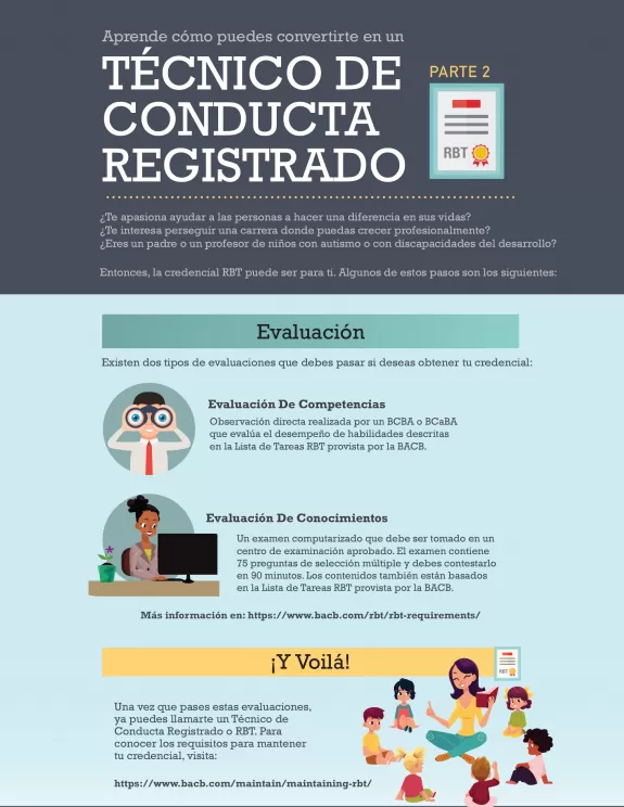 Técnico de Conducta Registrado Parte 2