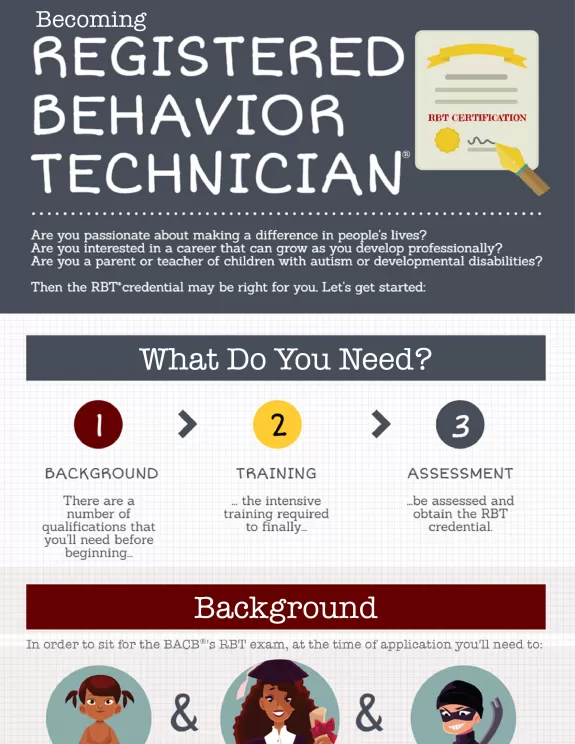 Becoming an RBT