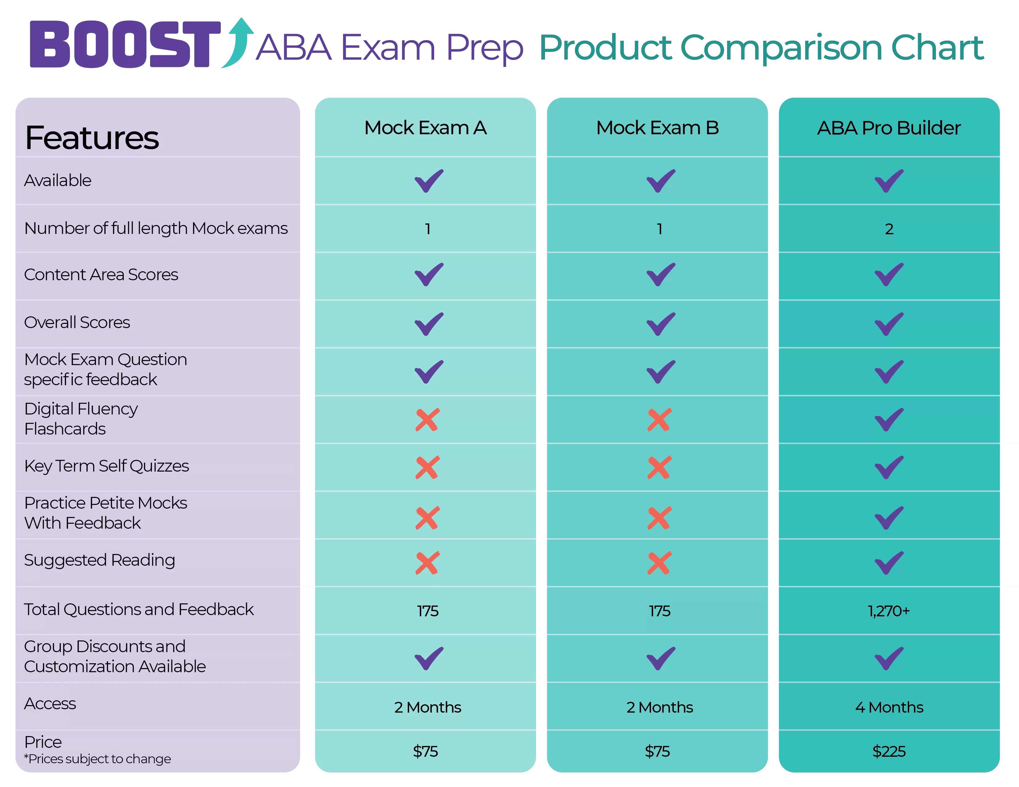 BOOST Product comp Chart